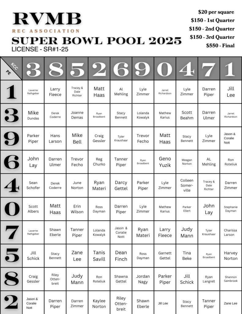 Super Bowl Pool 2025 - Final